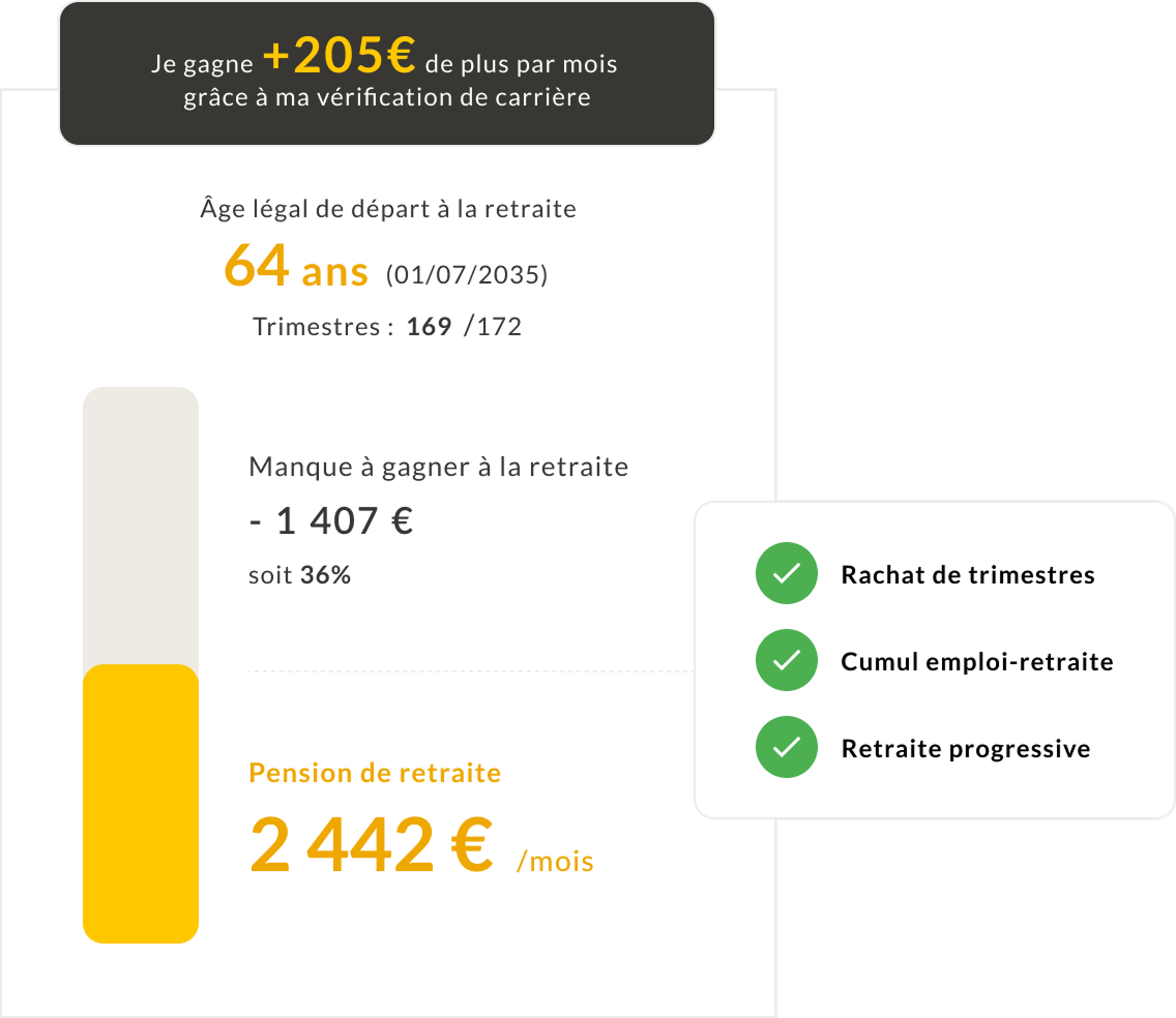 Simulation de retraite : départ à 64 ans avec 169 trimestres sur 172.
        Pension estimée à 2 442 € par mois, avec un manque à gagner de 1 407 €. 
        Vérification de carrière = +205 €/mois. Options cochées : 
        rachat de trimestres, cumul emploi-retraite, retraite progressive.